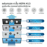 Worldtech เครื่องฟอกอากาศ Air Purifier มอก.รับรอง รุ่น WT-P80 พื้นที่ 40-55 ตร.ม.  + รีโมท ประกัน1ปี