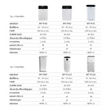 [ใหม่] Worldtech เครื่องฟอกอากาศ PM2.5 HEPA13 Air Purifier รองรับพื้นที่ 60-70 ตร.ม. รุ่น WT-P110