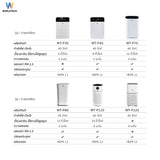 [ใหม่] Worldtech เครื่องฟอกอากาศ  HEPA13 Air Purifier รุ่น WT-P110 มอก.รับรอง