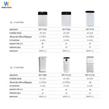 [ใหม่] Worldtech เครื่องฟอกอากาศ HEPA13 Air Purifier  รุ่น WT-P120  มอก. รับรอง