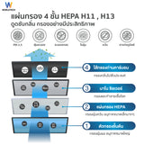 Worldtech เครื่องฟอกอากาศ Air Purifier รุ่น WT-P70 มอก.รับรอง พื้นที่ 40-50 ตร.ม. + รีโมท ประกัน1ปี