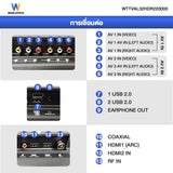 Worldtech ทีวี 32 นิ้ว LED TV Analog อนาลอค ทีวี HD Ready โทรทัศน์ ขนาด 32 นิ้ว ฟรี!! สาย HDMI (2xUSB, 2xHDMI) ทีวีราคาถูกๆ ราคาพิเศษ รับประกัน 1 ปีเต็ม ภาพคมชัด