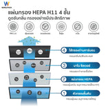 Worldtech เครื่องฟอกอากาศ Air Purifier รุ่น WT-P30 มอก.รับรอง พื้นที่ 20-30 ตร.ม. + รีโมท รับประกัน 1 ปี